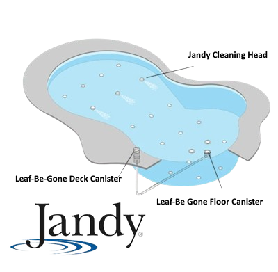 Jandy In-Floor Pop Up Swimming Pool Cleaning Systems